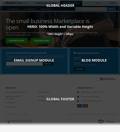 Landing page layout example showing various modules within the template